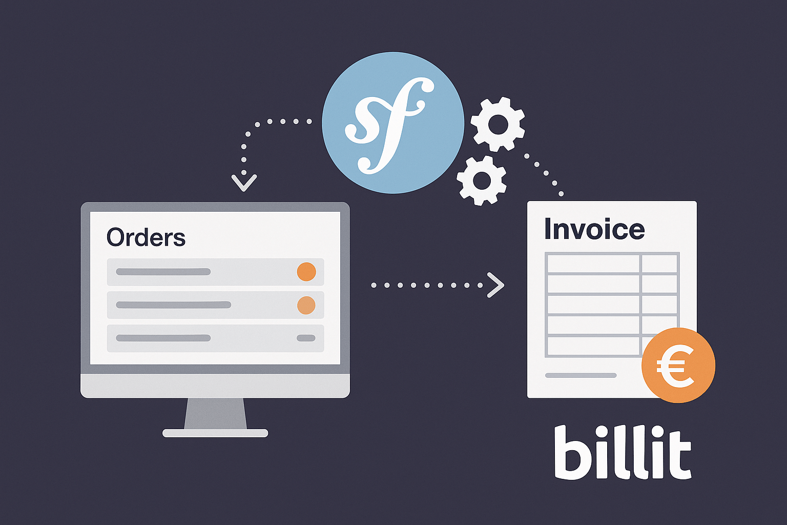 Order-sync to Billit Middleware
